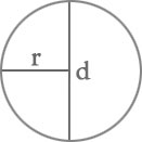 Circunferencia dun círculo